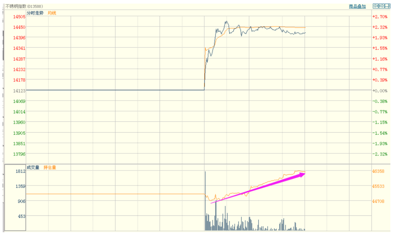 無(wú)錫不銹鋼板價(jià)格,201不銹鋼,無(wú)錫不銹鋼,304不銹鋼板,321不銹鋼板,316L不銹鋼板,無(wú)錫不銹鋼板 無(wú)錫不銹鋼板價(jià)格,201不銹鋼,無(wú)錫不銹鋼,304不銹鋼板,321不銹鋼板,316L不銹鋼板,無(wú)錫不銹鋼板